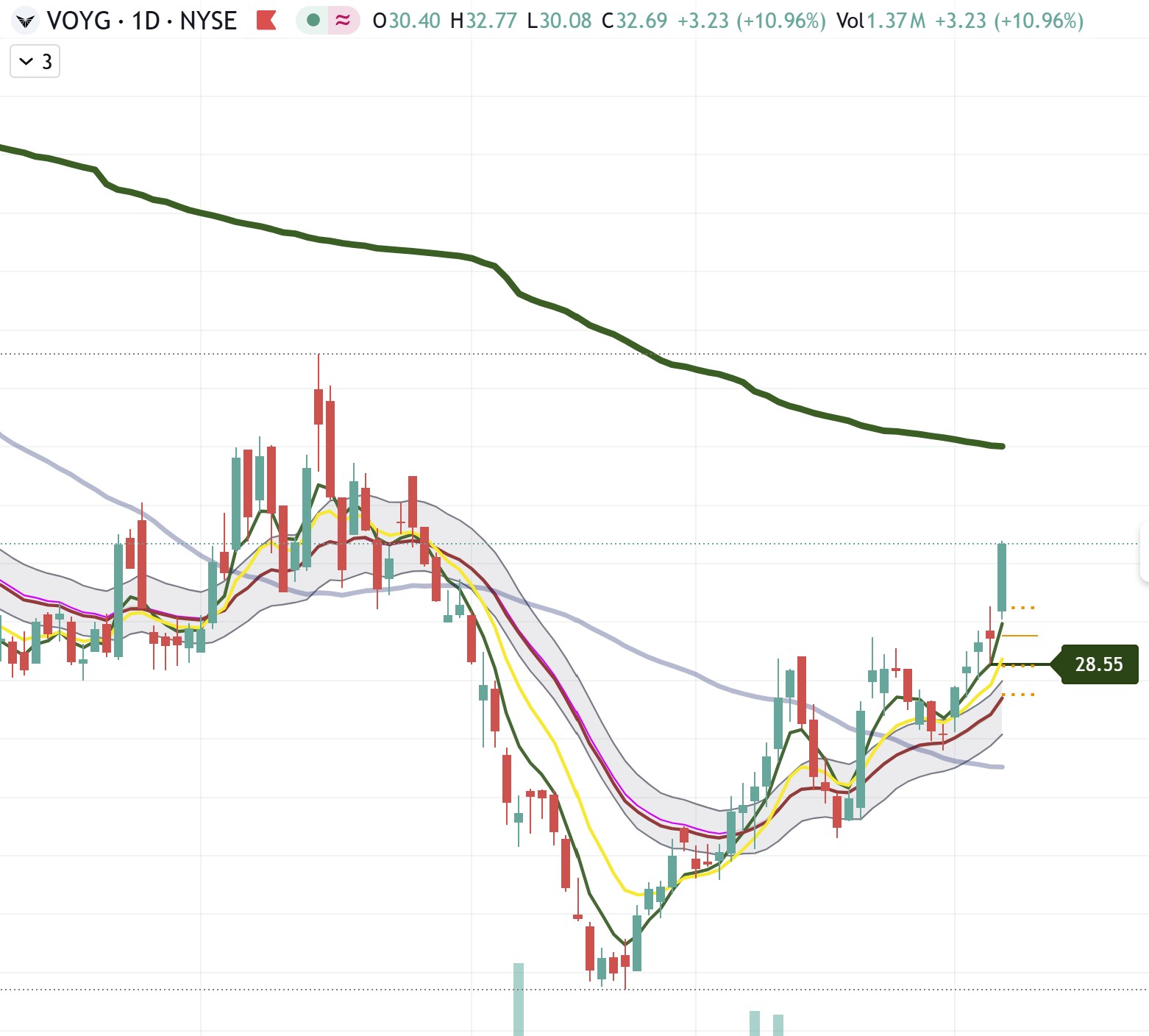 21 EMA Structure Indicator