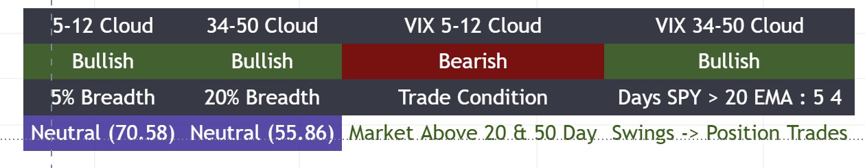 Bottom Right Table Dashboard