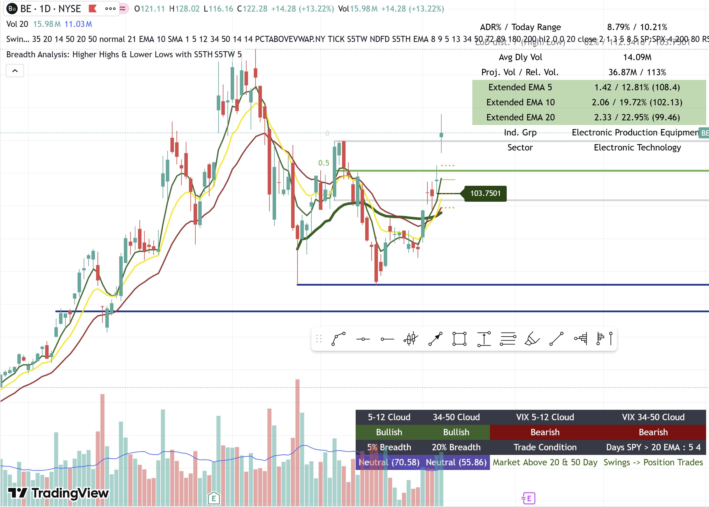 Swing Dashboard Overview
