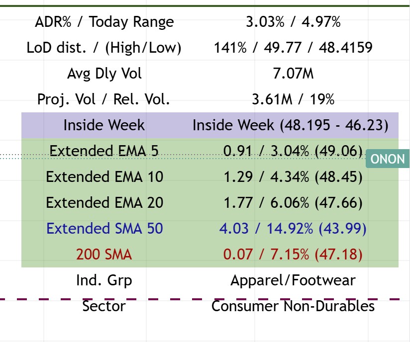 Top Right Table with Inside Week Detection