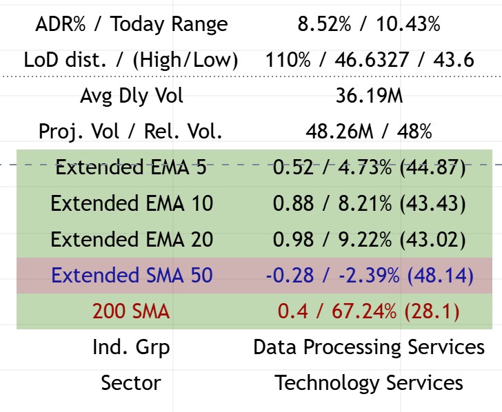 Top Right Table Dashboard